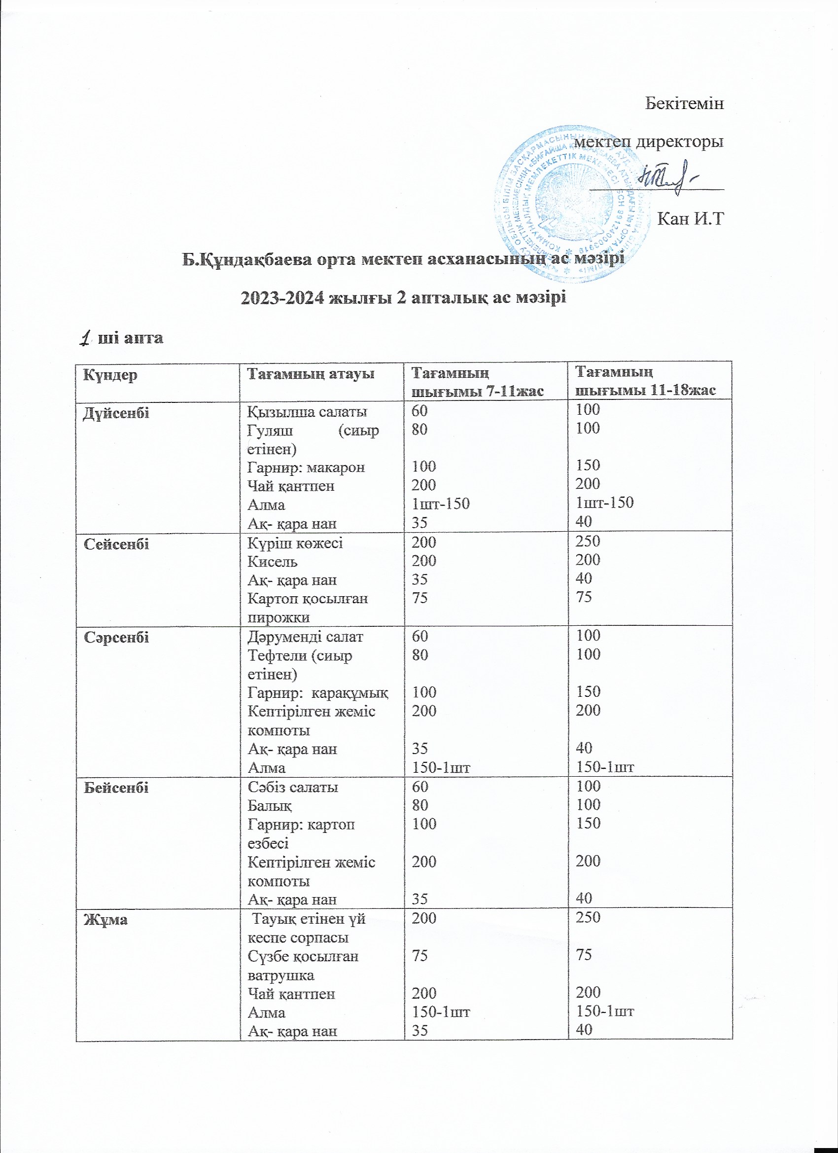 2024 жылғы жаңа ас мәзірі