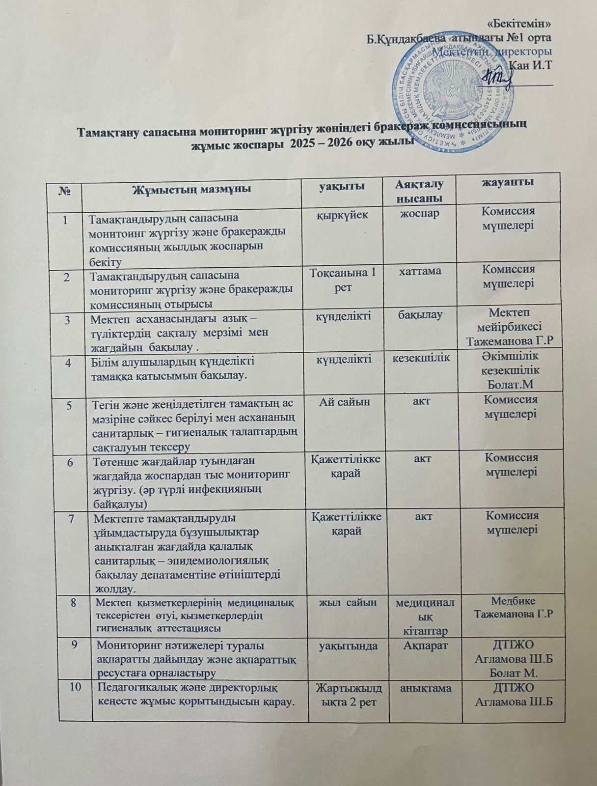 Тамақтану сапасына мониторинг жүргізу жөніндегі бракераж комиссиясының жұмыс жоспары 2025-2026 оқу жылы